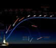 Profil startu rakiety SLS do misji Artemis II / Credits - NASA