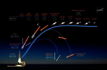 Profil startu rakiety SLS do misji Artemis II / Credits - NASA