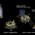 Sprzęt do misji LUPEX / Credits - JAXA, ISRO