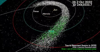 Symulowamy przelot zagęszczenia TRS w październiku/listopadzie 2032 w pobliżu Ziemi / Credits - Boslough et al.