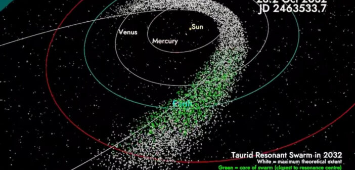 Taurydy 2032 i 2036?