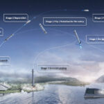 Wizja koreańskiej rakiety z pierwszym stopniem wielokrotnego użytku / Credits - Korean Air, Hyundai Rotem