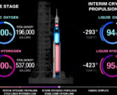 Udany drugi WDR rakiety SLS