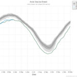Maksimum pokrywy lodowej w 2026 roku dla Arktyki / Credits - NSIDC