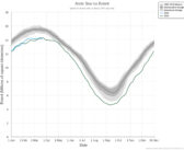 Maksimum arktycznej pokrywy lodowej w 2026