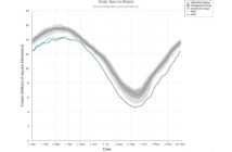 Maksimum pokrywy lodowej w 2026 roku dla Arktyki / Credits - NSIDC