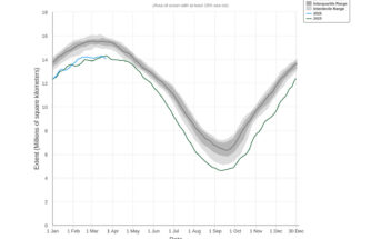 Maksimum pokrywy lodowej w 2026 roku dla Arktyki / Credits - NSIDC