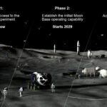 Nowa wizja eksploracji Księżyca w ramach programu Artemis / Credits - NASA