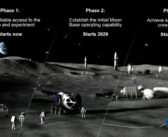 Cel: baza na Księżycu
