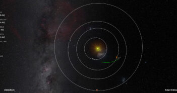 Pozycja Solar Orbiter w dniu 21 maja 2024 / Credits - ESA