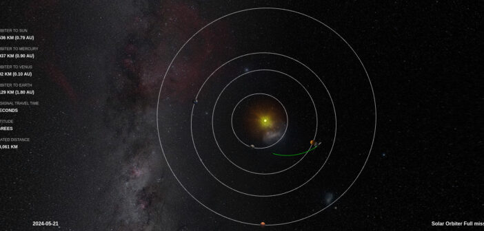 Pozycja Solar Orbiter w dniu 21 maja 2024 / Credits - ESA