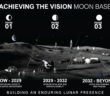 Trzy fazy podboju Księżyca wg programu Artemis (grafika z maja 2026) / Credits - NASA
