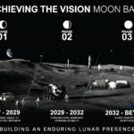 Trzy fazy podboju Księżyca wg programu Artemis (grafika z maja 2026) / Credits - NASA