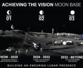NASA przedstawia plany związane z bazą księżycową