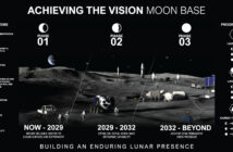 Trzy fazy podboju Księżyca wg programu Artemis (grafika z maja 2026) / Credits - NASA