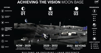 Trzy fazy podboju Księżyca wg programu Artemis (grafika z maja 2026) / Credits - NASA