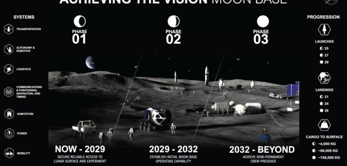 Trzy fazy podboju Księżyca wg programu Artemis (grafika z maja 2026) / Credits - NASA