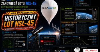Zapowiedź misji NSL-45 / Credits - Zespół SkyEdge