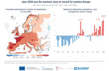 (Po lewej) Mapa przedstawiająca anomalie i wartości ekstremalne temperatury powietrza przy powierzchni ziemi w czerwcu 2026 r. Kategorie kolorystyczne odnoszą się do percentyli rozkładu temperatur w okresie referencyjnym 1991–2020. Kategorie ekstremalne („najchłodniejsze" i „najcieplejsze") opierają się na rankingach czerwcowych dla okresu 1979–2026. (Po prawej) Wykres słupkowy przedstawiający miesięczne anomalie temperatury powietrza przy powierzchni ziemi w czerwcu, uśrednione dla Europy Zachodniej (11°W–15°E, 37°–55°N). Anomalie podano względem średniej czerwcowej z okresu 1991–2020. Źródło danych: ERA5. Źródło: C3S/ECMWF.