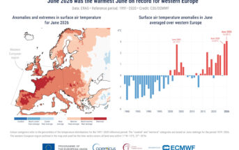 (Po lewej) Mapa przedstawiająca anomalie i wartości ekstremalne temperatury powietrza przy powierzchni ziemi w czerwcu 2026 r. Kategorie kolorystyczne odnoszą się do percentyli rozkładu temperatur w okresie referencyjnym 1991–2020. Kategorie ekstremalne („najchłodniejsze" i „najcieplejsze") opierają się na rankingach czerwcowych dla okresu 1979–2026. (Po prawej) Wykres słupkowy przedstawiający miesięczne anomalie temperatury powietrza przy powierzchni ziemi w czerwcu, uśrednione dla Europy Zachodniej (11°W–15°E, 37°–55°N). Anomalie podano względem średniej czerwcowej z okresu 1991–2020. Źródło danych: ERA5. Źródło: C3S/ECMWF.