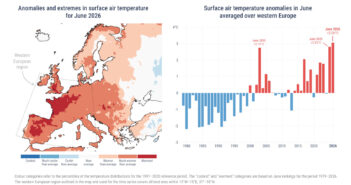 (Po lewej) Mapa przedstawiająca anomalie i wartości ekstremalne temperatury powietrza przy powierzchni ziemi w czerwcu 2026 r. Kategorie kolorystyczne odnoszą się do percentyli rozkładu temperatur w okresie referencyjnym 1991–2020. Kategorie ekstremalne („najchłodniejsze" i „najcieplejsze") opierają się na rankingach czerwcowych dla okresu 1979–2026. (Po prawej) Wykres słupkowy przedstawiający miesięczne anomalie temperatury powietrza przy powierzchni ziemi w czerwcu, uśrednione dla Europy Zachodniej (11°W–15°E, 37°–55°N). Anomalie podano względem średniej czerwcowej z okresu 1991–2020. Źródło danych: ERA5. Źródło: C3S/ECMWF.