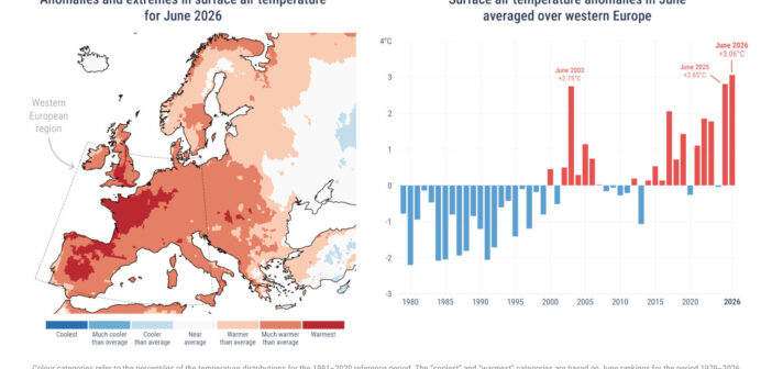 Copernicus: gorący czerwiec 2026