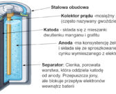 Od zużytego „paluszka” do super-baterii