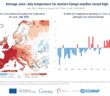(Po lewej) Anomalie i wartości ekstremalne temperatury powietrza przy powierzchni ziemi w okresie czerwiec–lipiec 2026 r. Kategorie kolorystyczne odpowiadają percentylom rozkładu temperatury w okresie referencyjnym 1991–2020. Kategorie „najchłodniejsze" i „najcieplejsze" wskazują obszary, w których temperatury w okresie czerwiec–lipiec były najniższe lub najwyższe w latach 1979–2026. (Po prawej) Średnie anomalie temperatury powietrza przy powierzchni ziemi w okresie czerwiec–lipiec w Europie Zachodniej (11°W–15°E, 37°–55°N). Anomalie podano względem średniej temperatury w okresie czerwiec–lipiec w latach 1991–2020. Źródło danych: ERA5. Źródło: C3S/ECMWF.