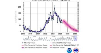 Podsumowanie cykly aktywności słonecznej do początku września 2026 / Credits - NOAA