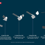 Proces wejścia BepiColombo na orbitę Merkurego / Credits - ESA