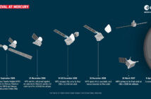 Proces wejścia BepiColombo na orbitę Merkurego / Credits - ESA