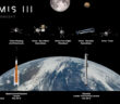 Ogólny plan misji Artemis III / Credits - NASA