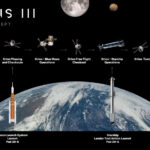 Ogólny plan misji Artemis III / Credits - NASA