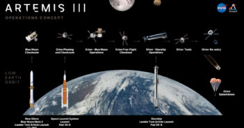 Ogólny plan misji Artemis III / Credits - NASA